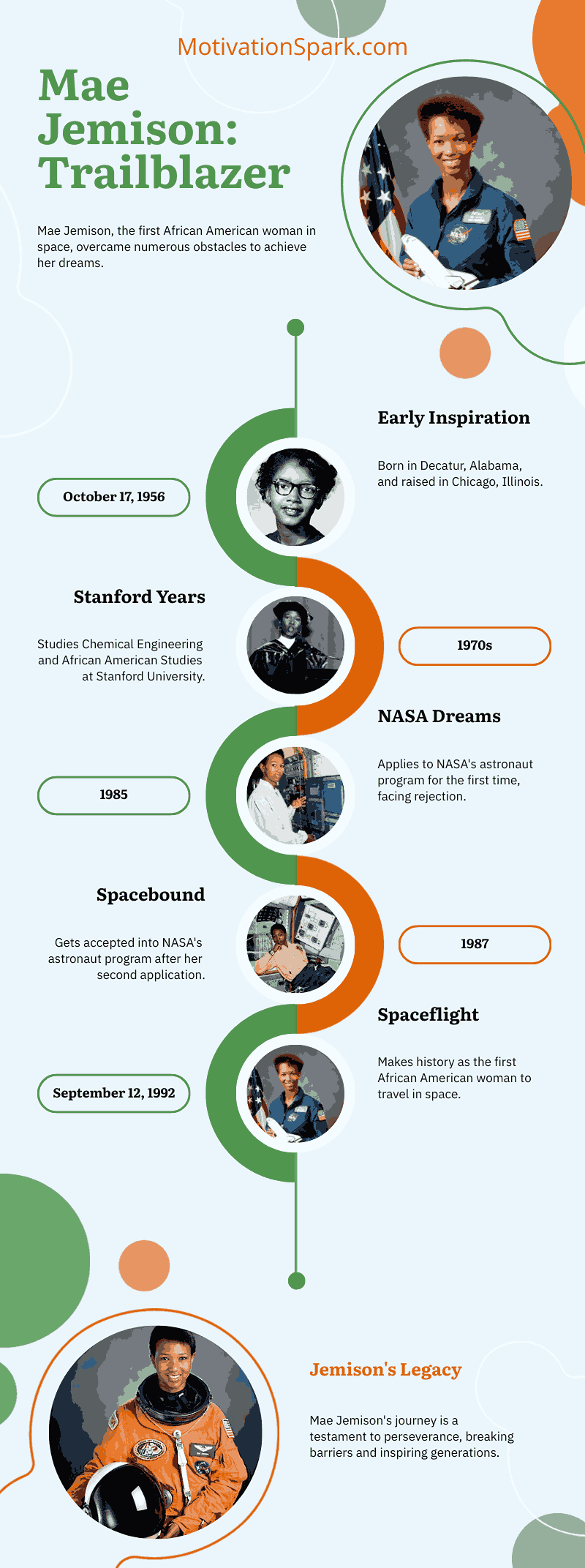 What Challenges did Mae Jemison faced